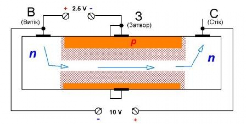 02- польовий транзистор упр-1.JPG